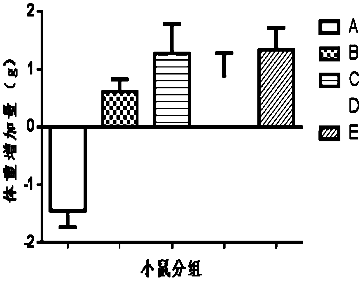 Weight-reducing medicine for diet-induced obesity as well as preparation method thereof