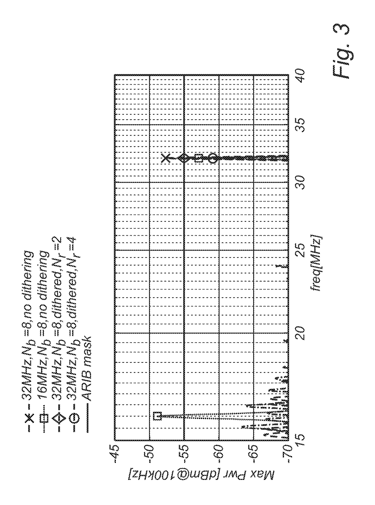 Methods and devices for ramping a switched capacitor power amplifier