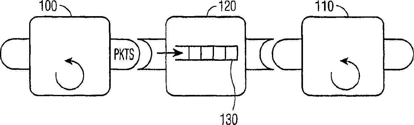 Threshold on unblocking a processing node that is blocked due to data packet passing