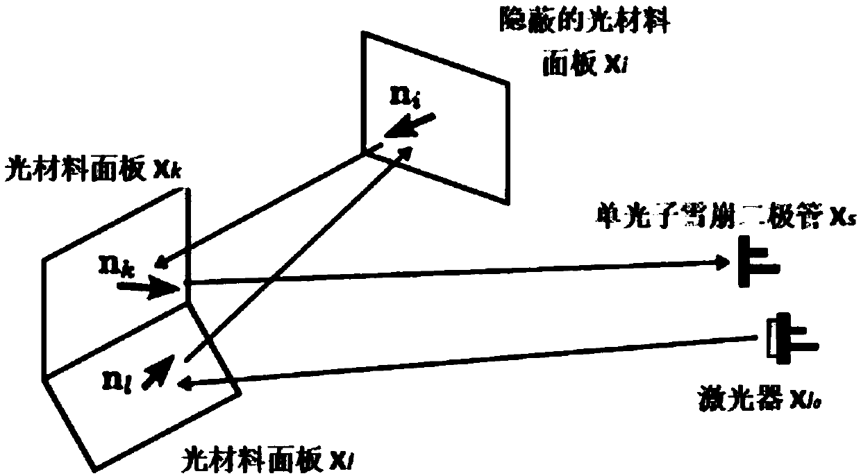 Non-vision-field imaging technology based on single-photon detector