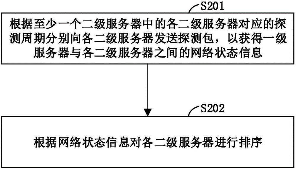 Network state detection method and apparatus