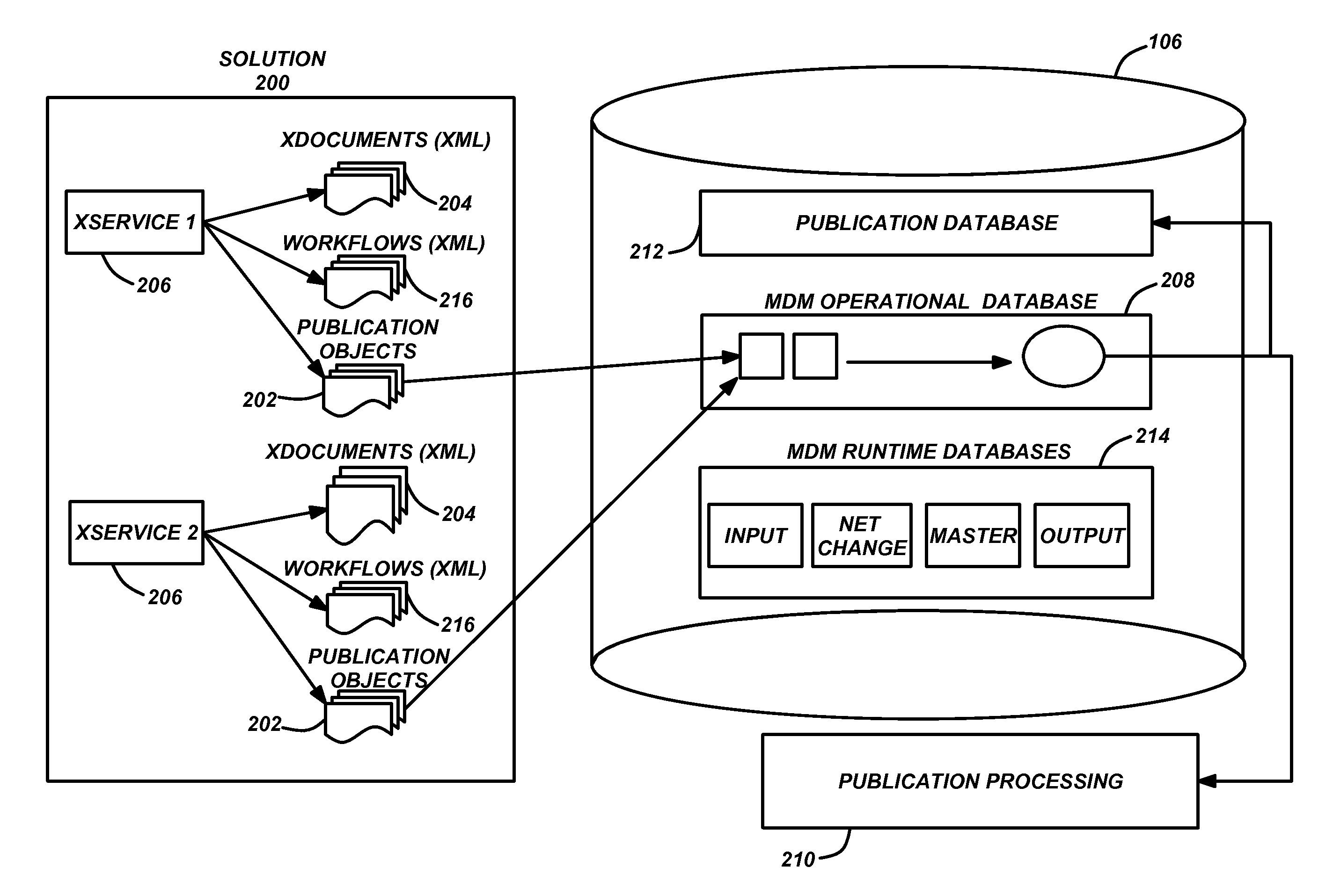 Publication services