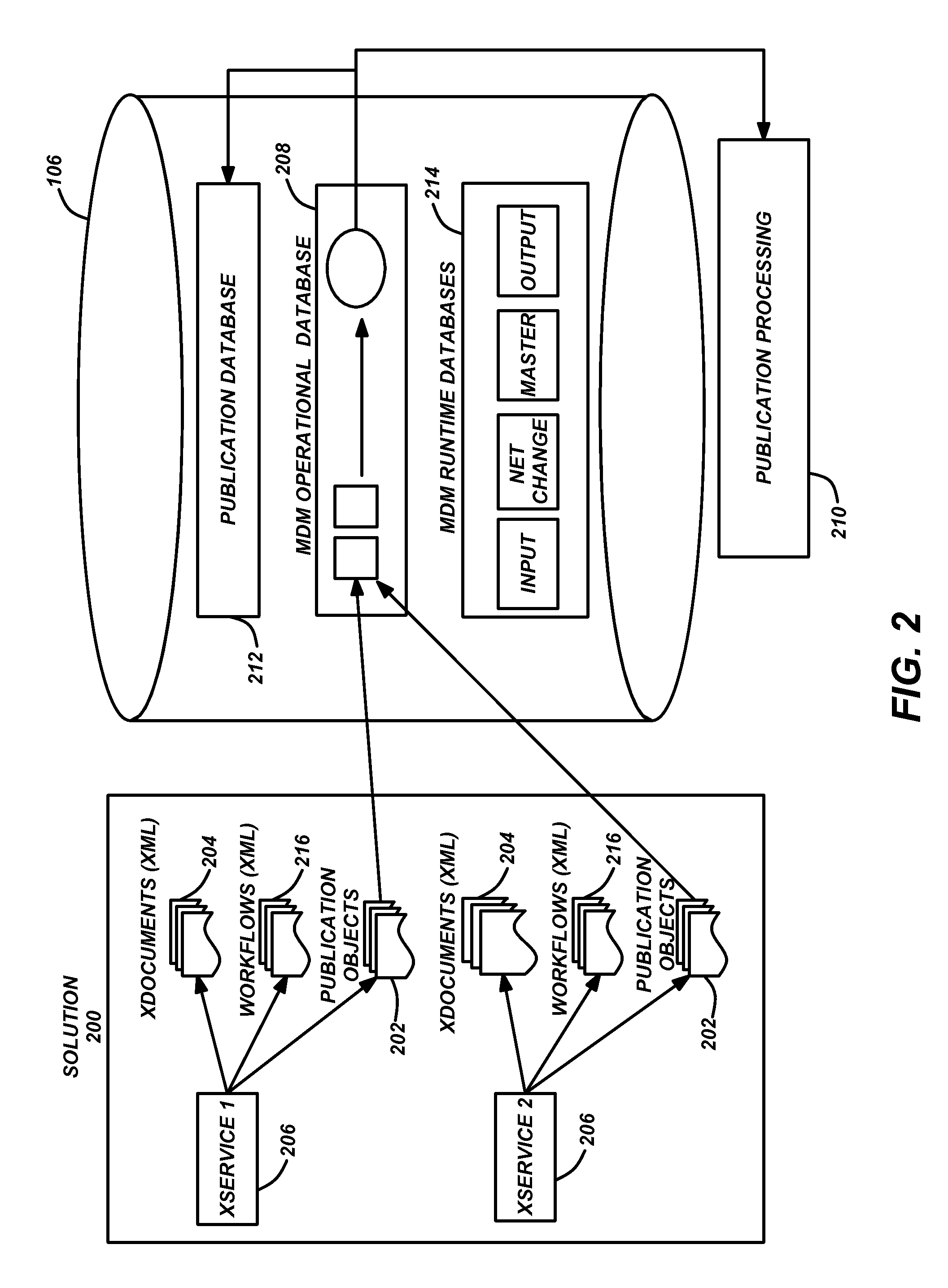 Publication services