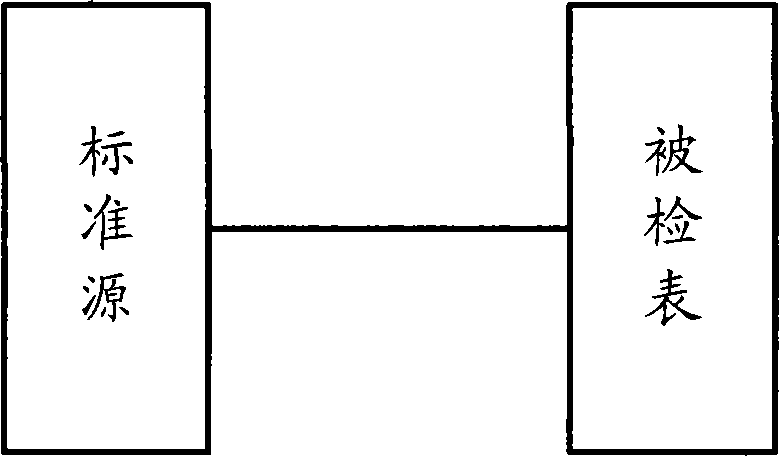 Indicating instrument full-automatic test method based on computer visual sense technology