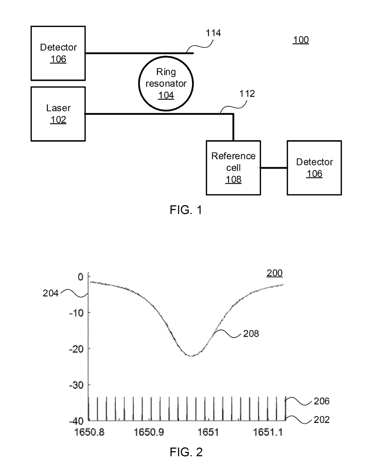 Untuned resonance traced gas sensing