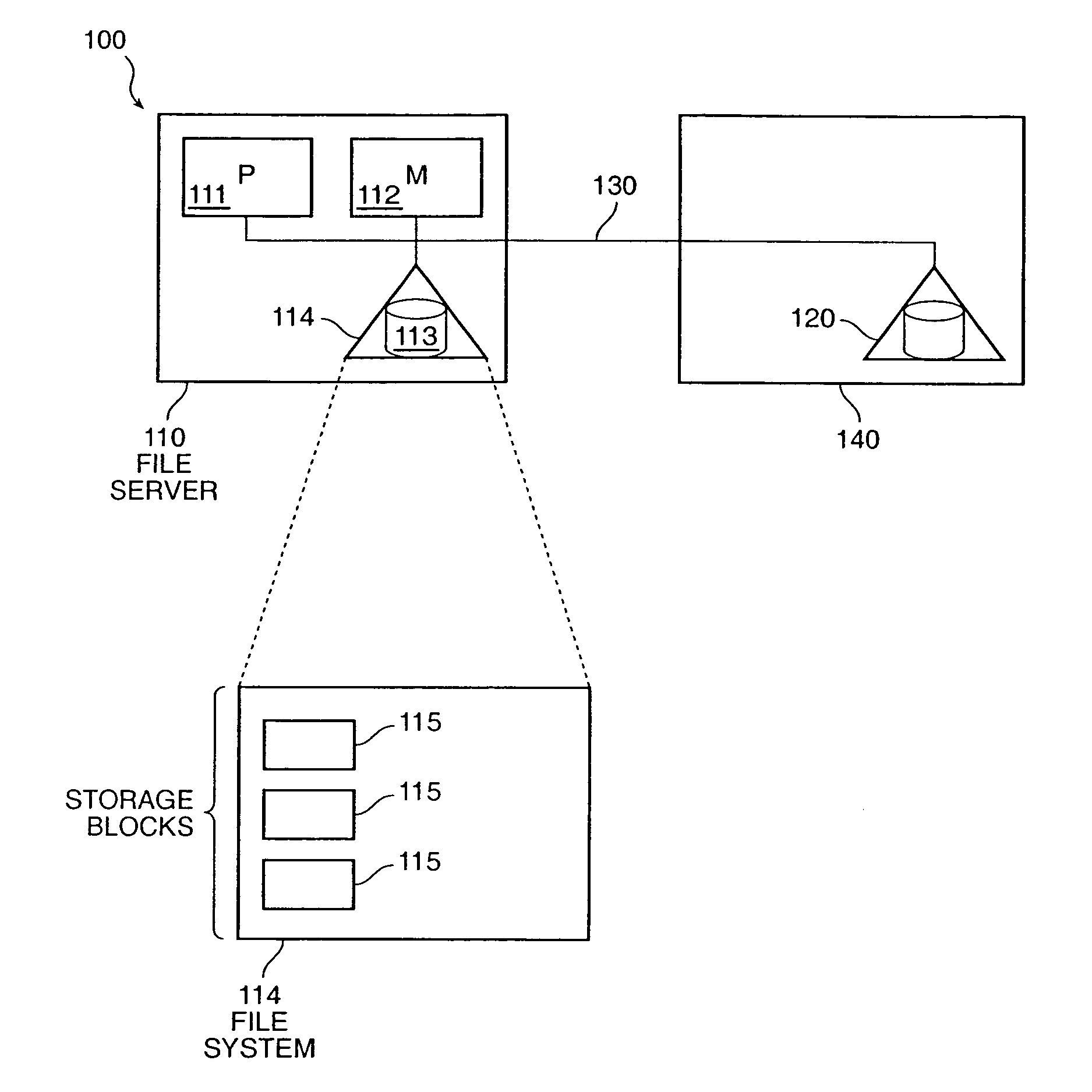 File system image transfer