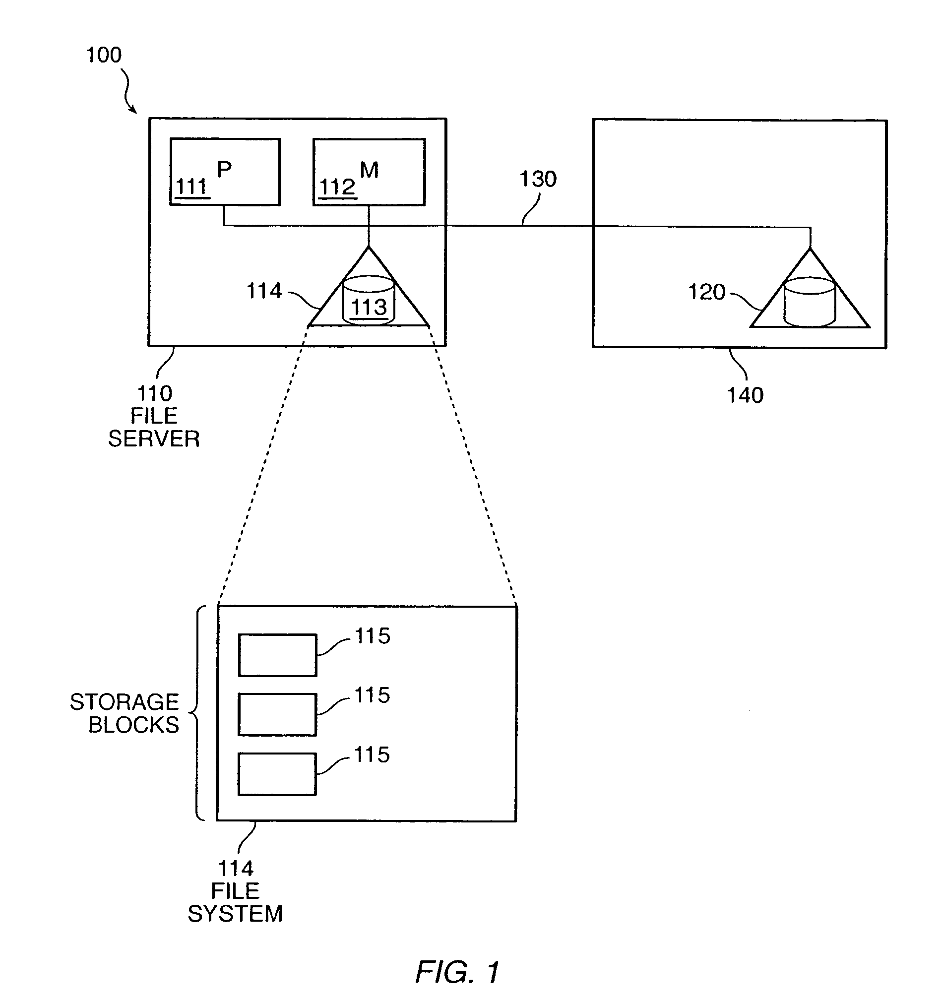 File system image transfer