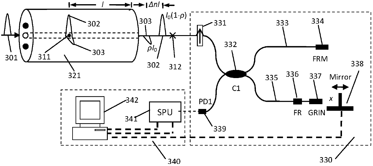 A calibration device for optical coherent polarization measurement and its dynamic range calibration method