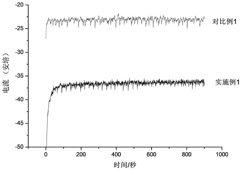 Preparation and application of a znsn electrode for electrochemical reduction of carbon dioxide