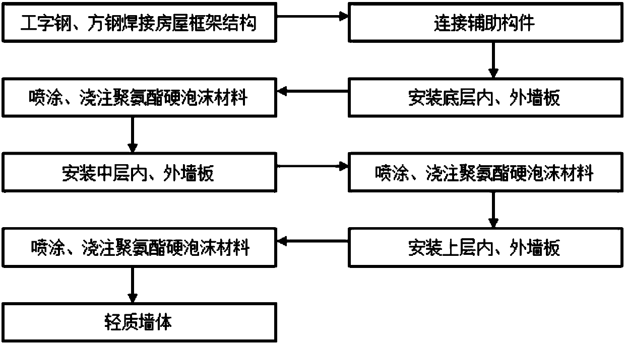 Preparation method for lightweight wall