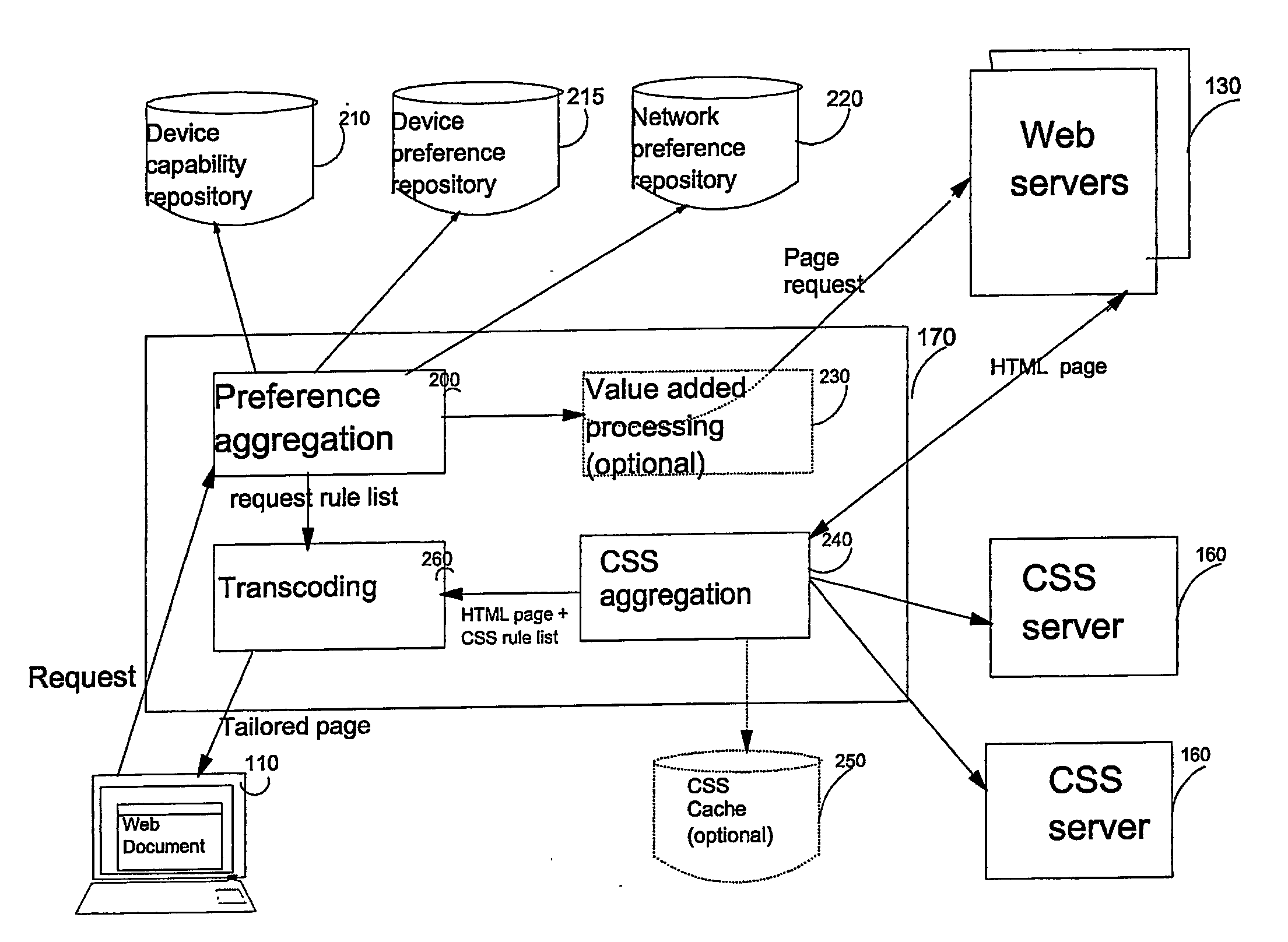 Method and system for improving presentation of html pages in web devices