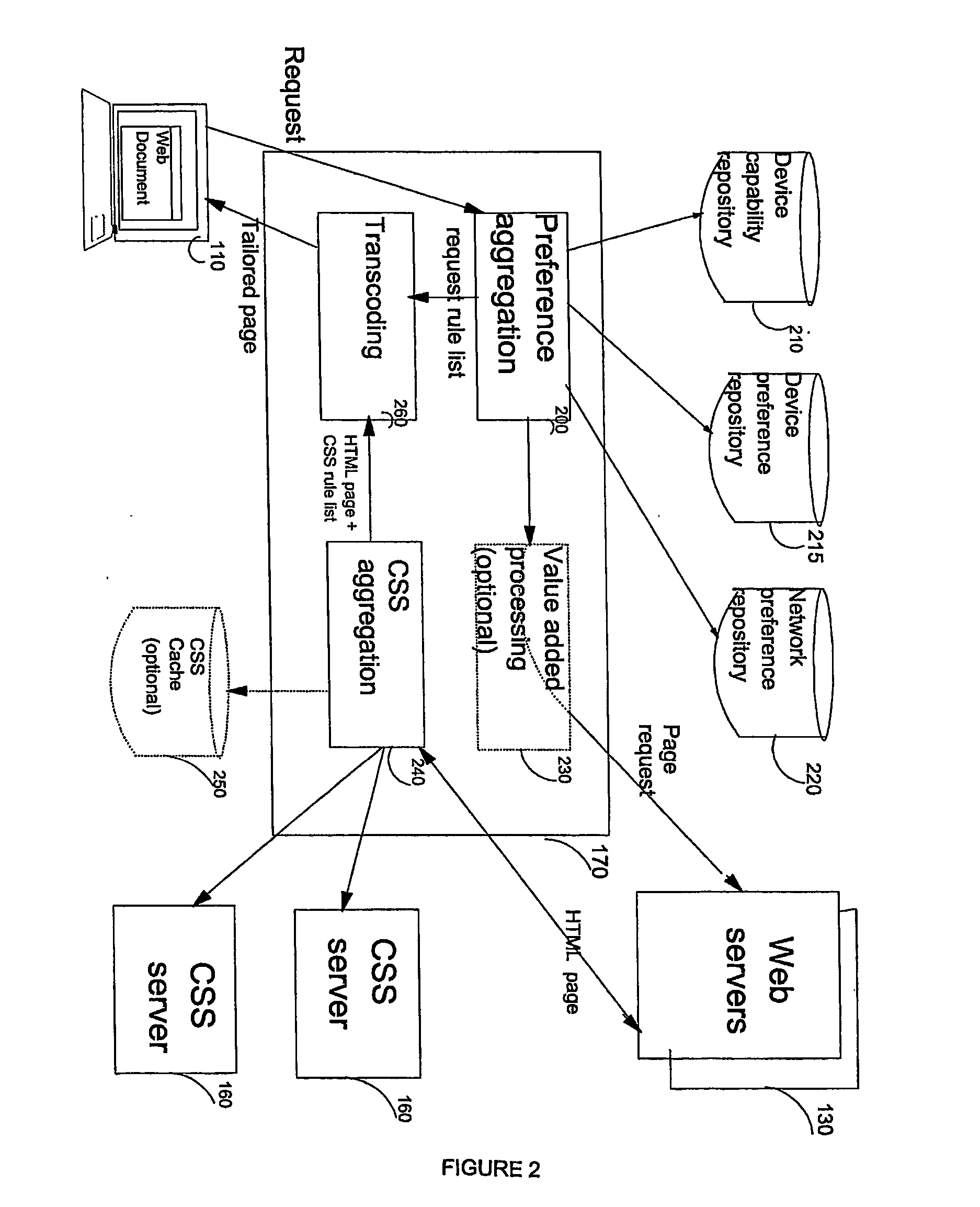 Method and system for improving presentation of html pages in web devices