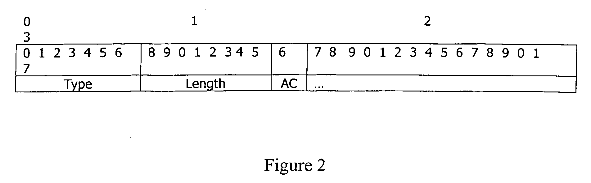 Method for home agent location