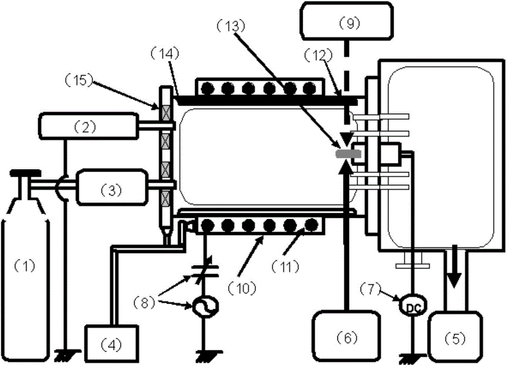 Low energy big flow and strong irradiation device for materials