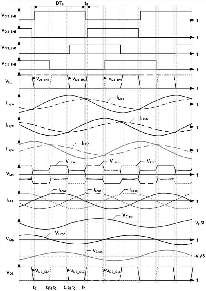 Three-phase CLLC bidirectional direct-current converter and control method thereof