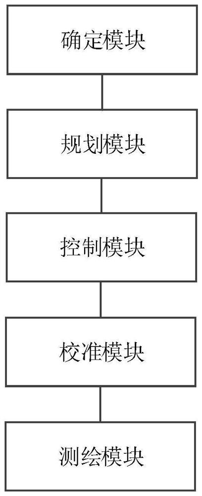 Rapid surveying and mapping method and device