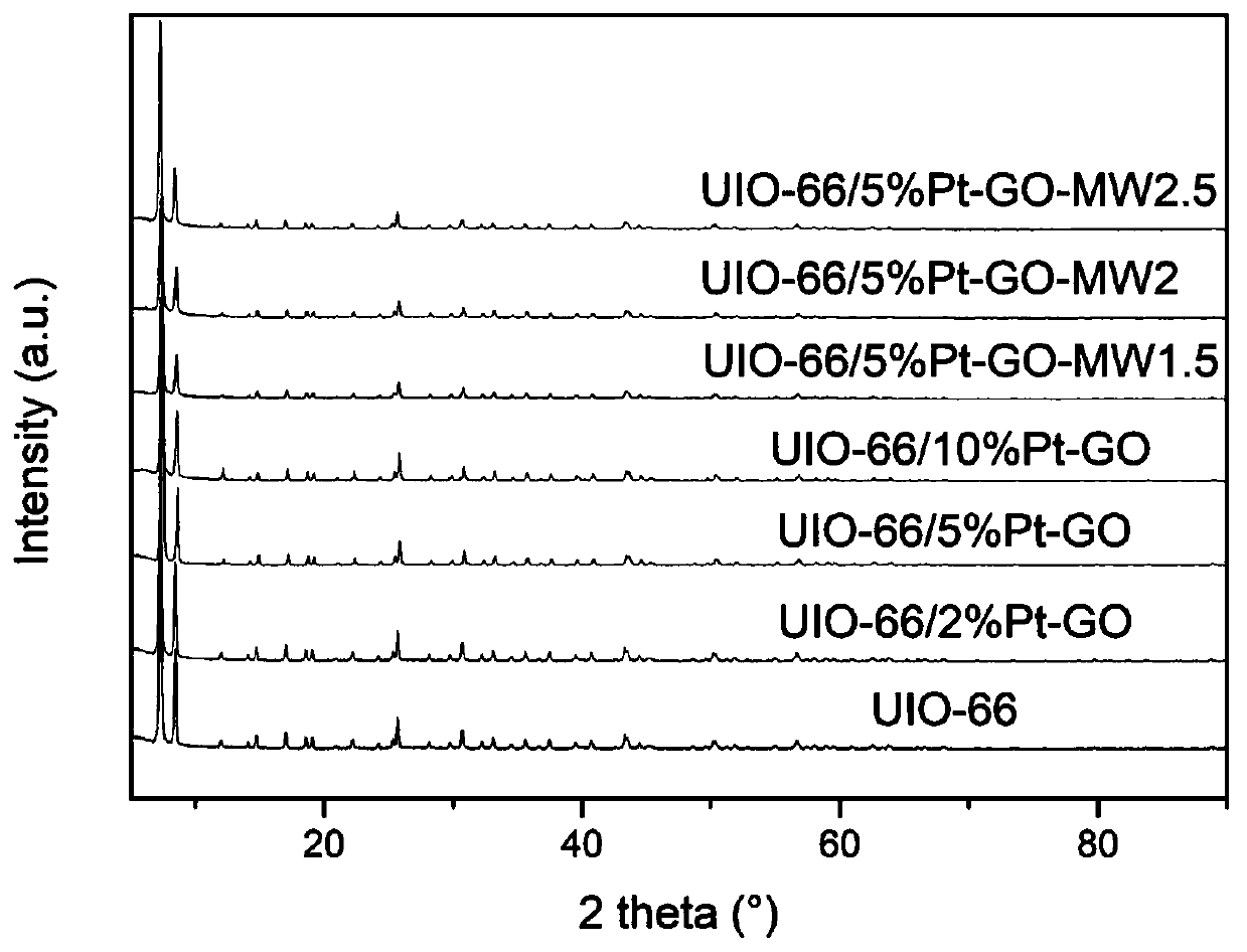 Pt-GO-MW primary overflow body and preparation method and application of composite hydrogen storage material of Pt-GO-MW primary overflow body