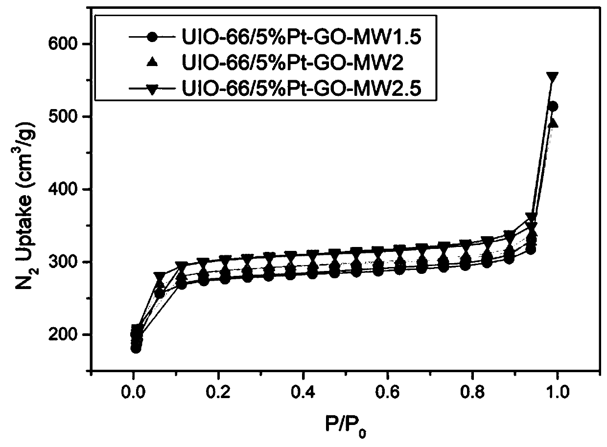 Pt-GO-MW primary overflow body and preparation method and application of composite hydrogen storage material of Pt-GO-MW primary overflow body