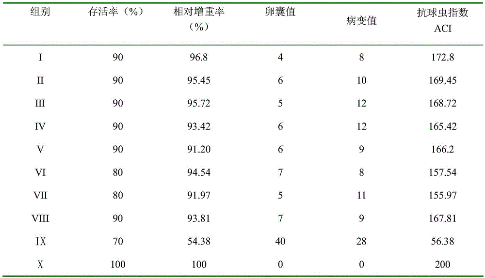 Pure traditional Chinese medicine composition for resisting eimeria tenella