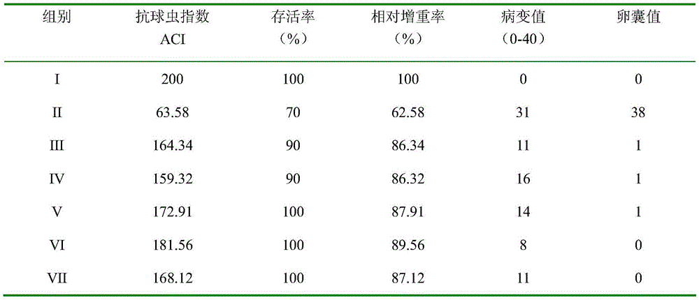 Pure traditional Chinese medicine composition for resisting eimeria tenella