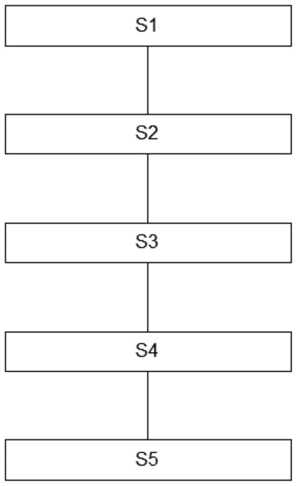 Injection management system with multi-parameter configuration