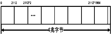 Base station user plane data processing and optimizing method based on Linux system