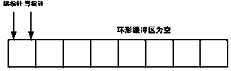 Base station user plane data processing and optimizing method based on Linux system