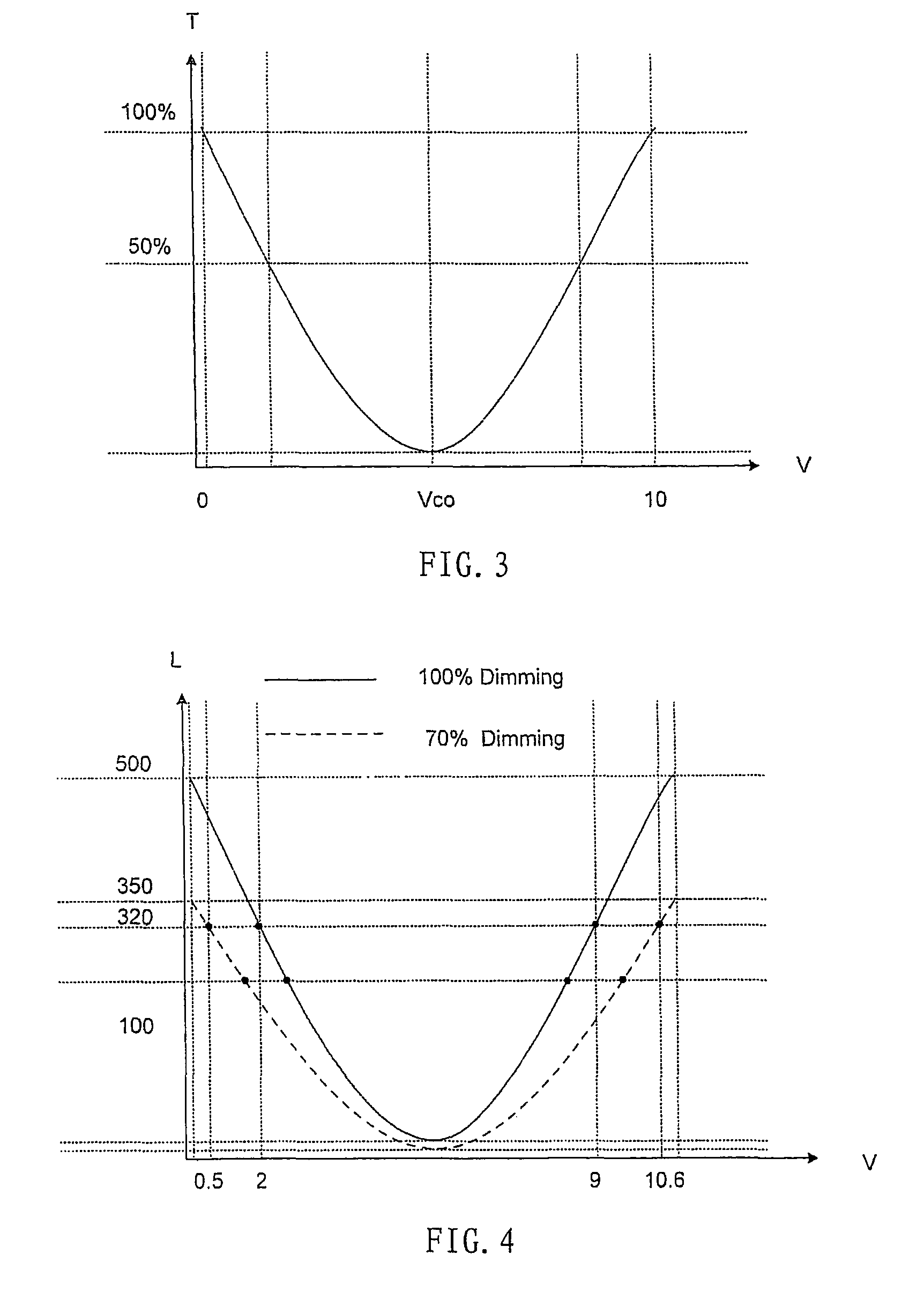 Processing device and processing method for high dynamic contrast of liquid crystal display device