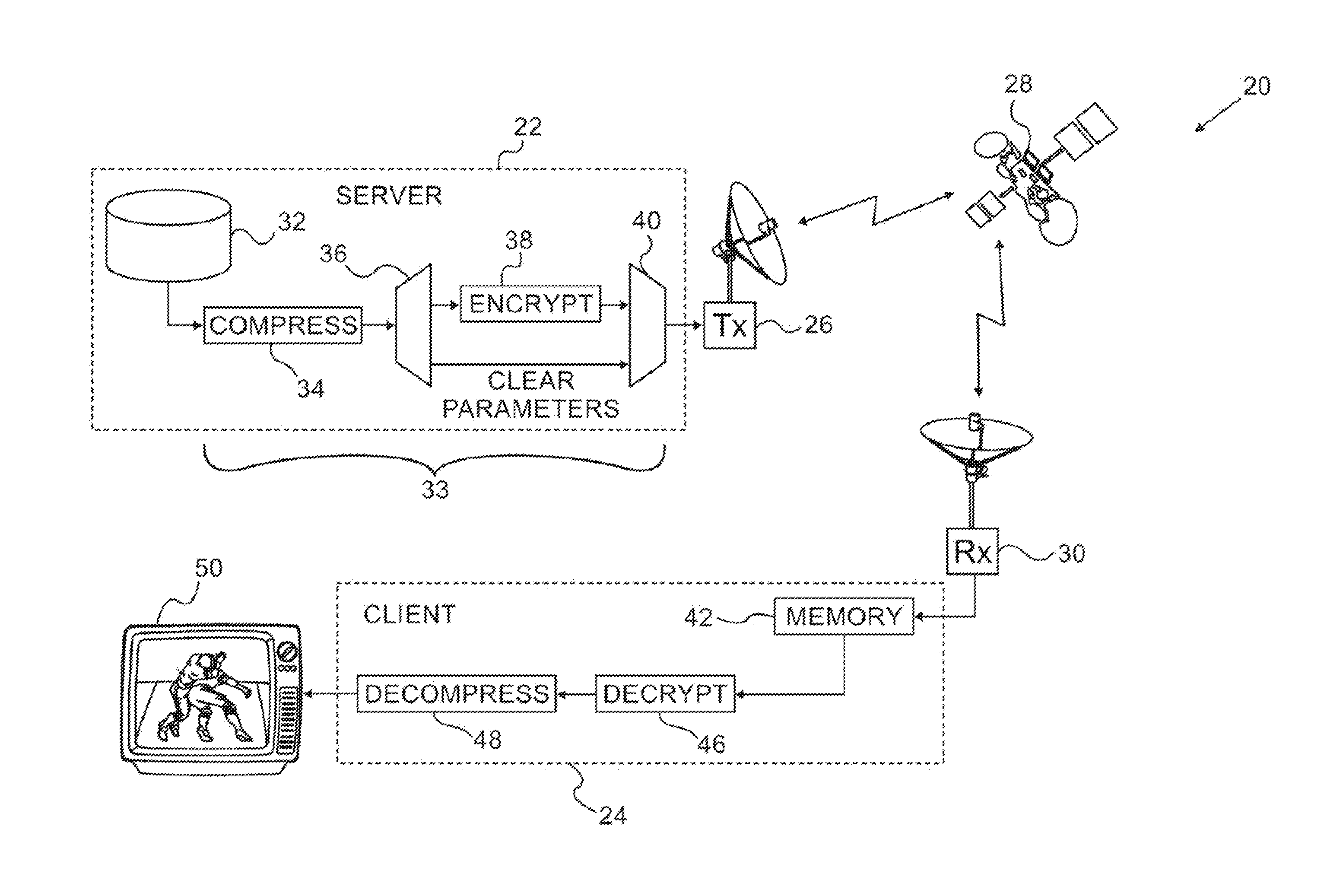 Partial encryption using variable block-sizes parameters