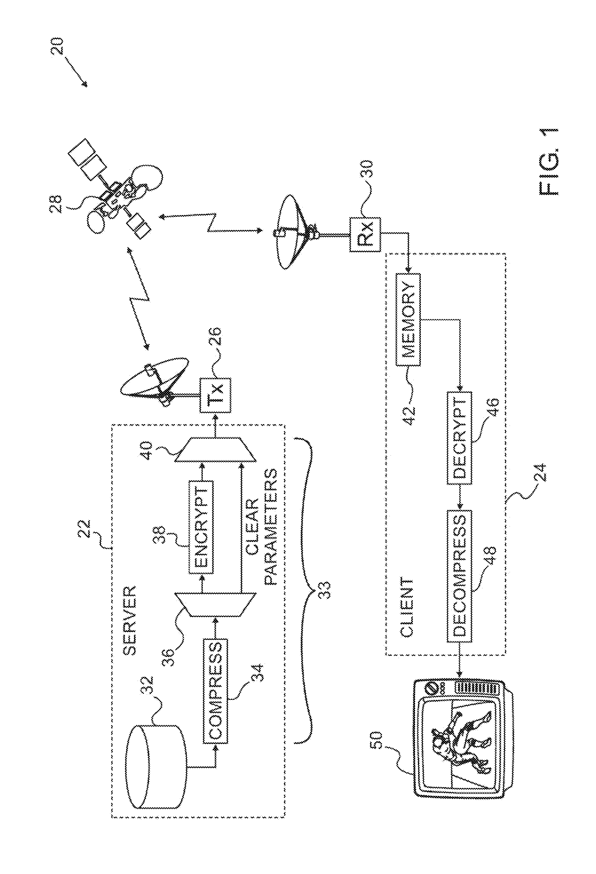 Partial encryption using variable block-sizes parameters