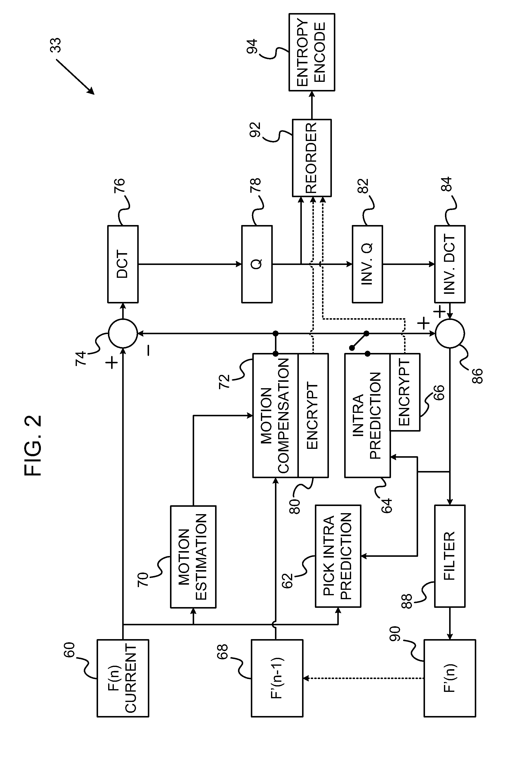 Partial encryption using variable block-sizes parameters