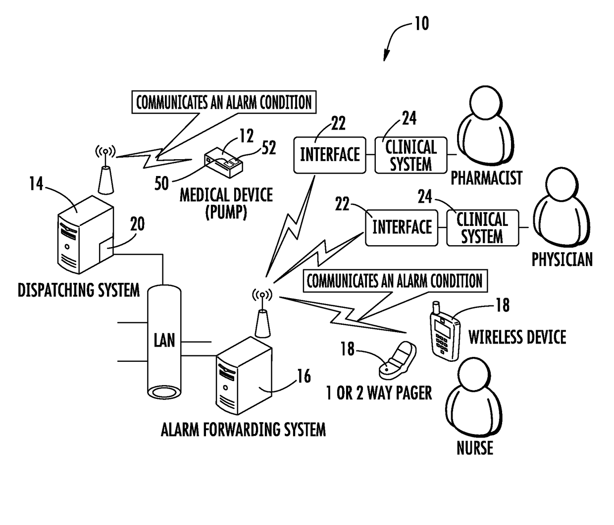 Patient care system with conditional alarm forwarding