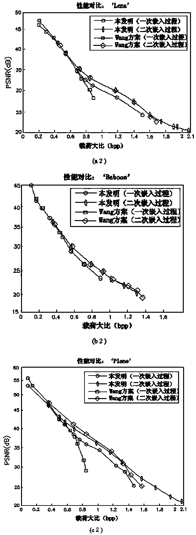 High-volume reversible watermarking method based on remainder invariance