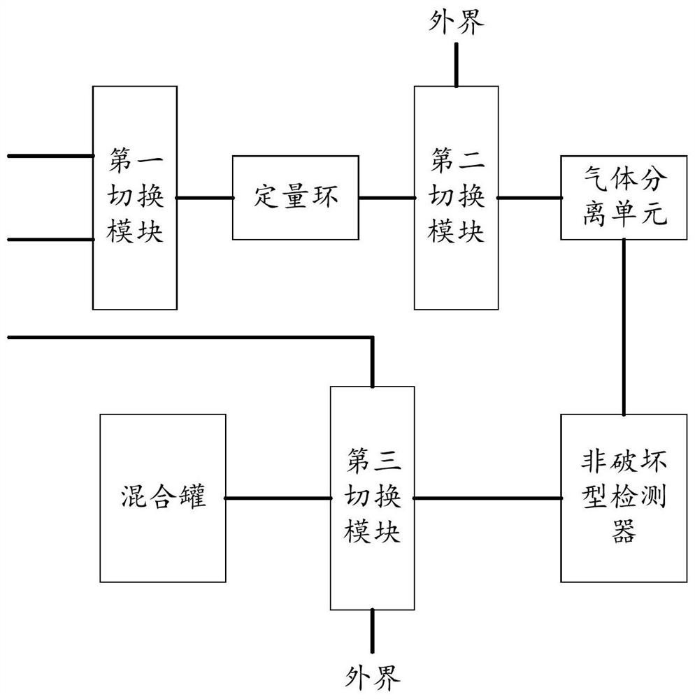 Gas dilution device and method based on selection technology