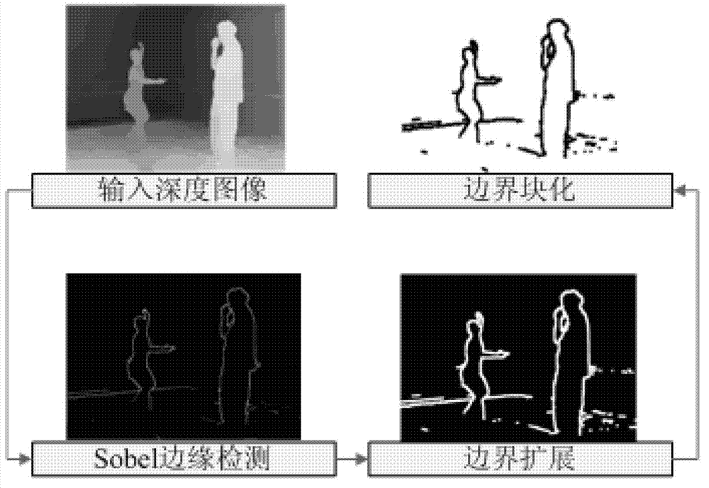 Method for processing multi-viewpoint depth video