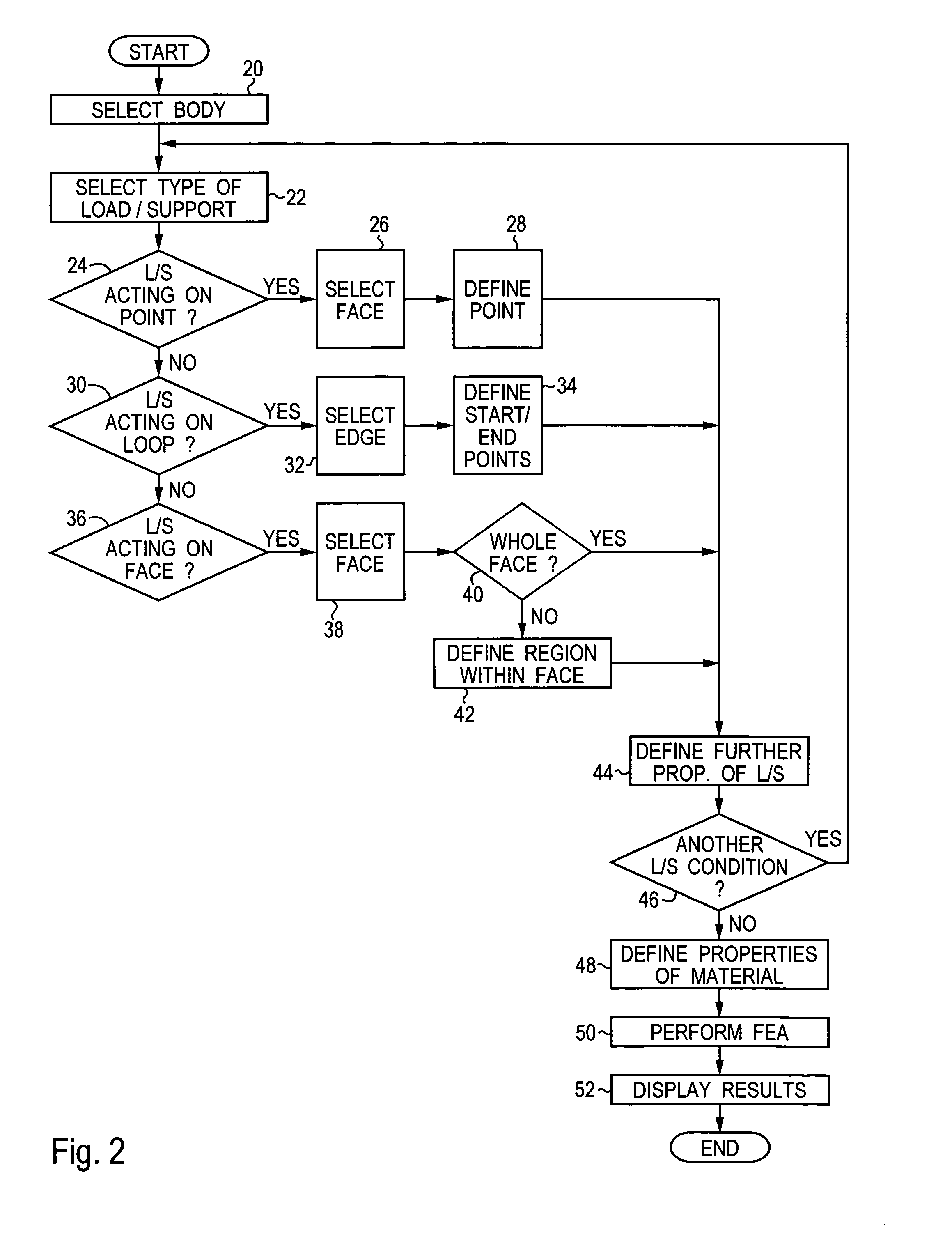 Defining parameters for a finite elements analysis calculation in a computer-assisted drafting program