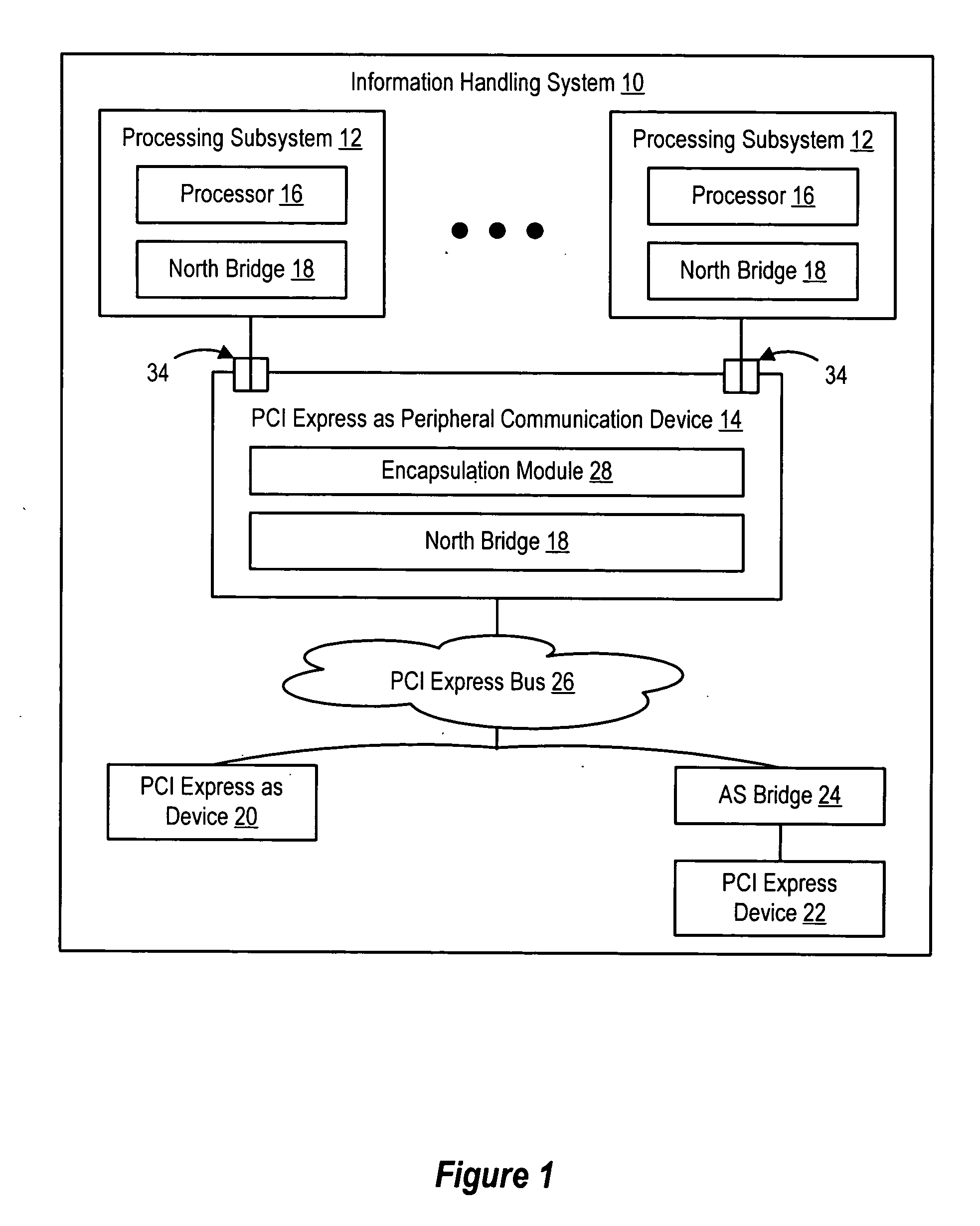 System and method for information handling system PCI express advanced switching