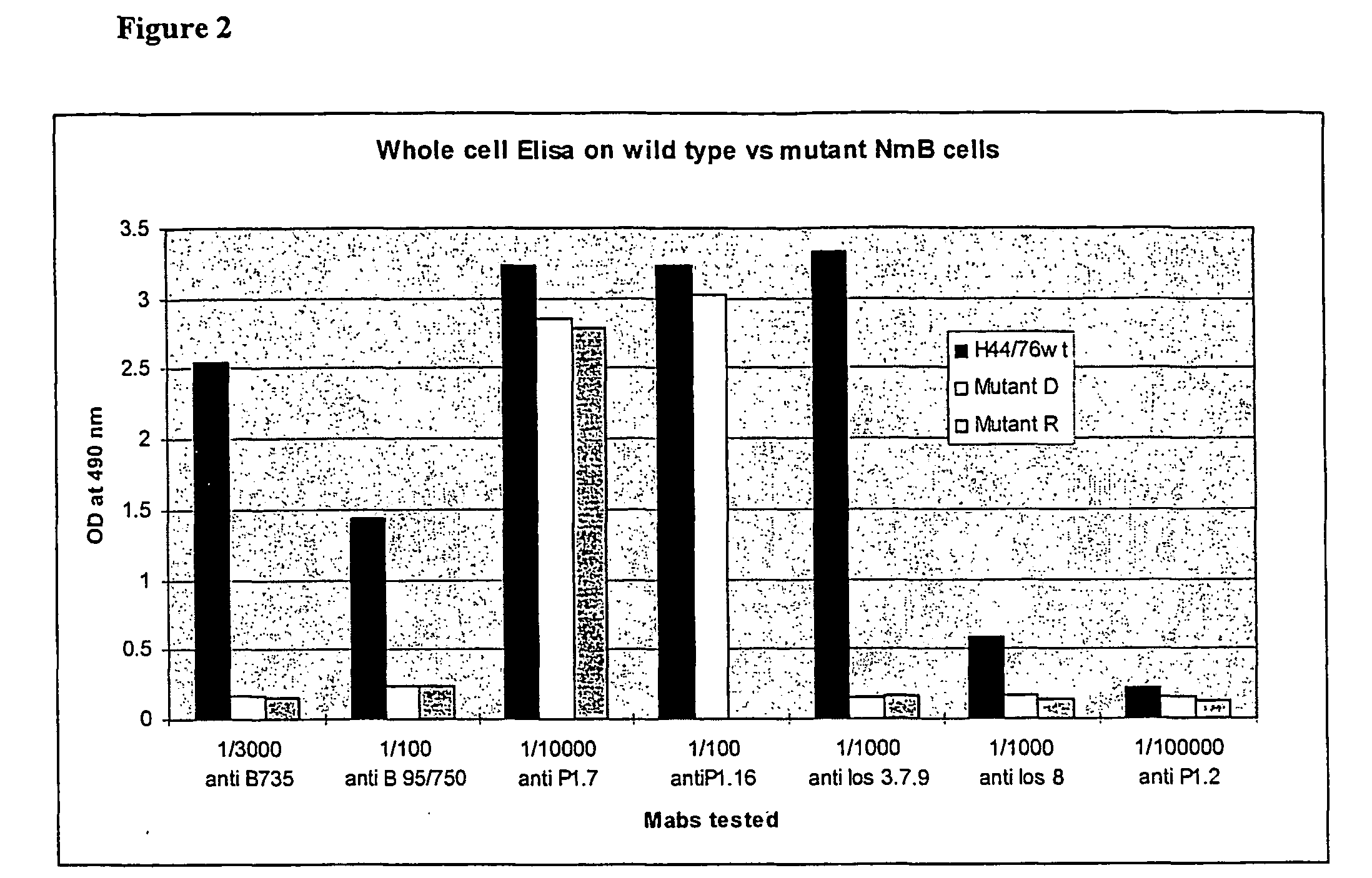 Vaccine composition