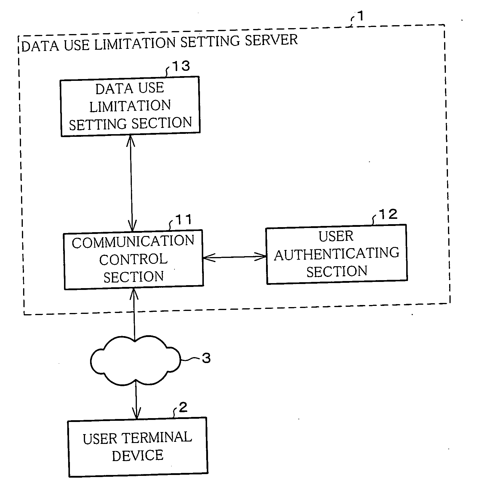 Data use limit setting method, data use limit setting apparatus, data use limit setting program, and recording medium containing the program