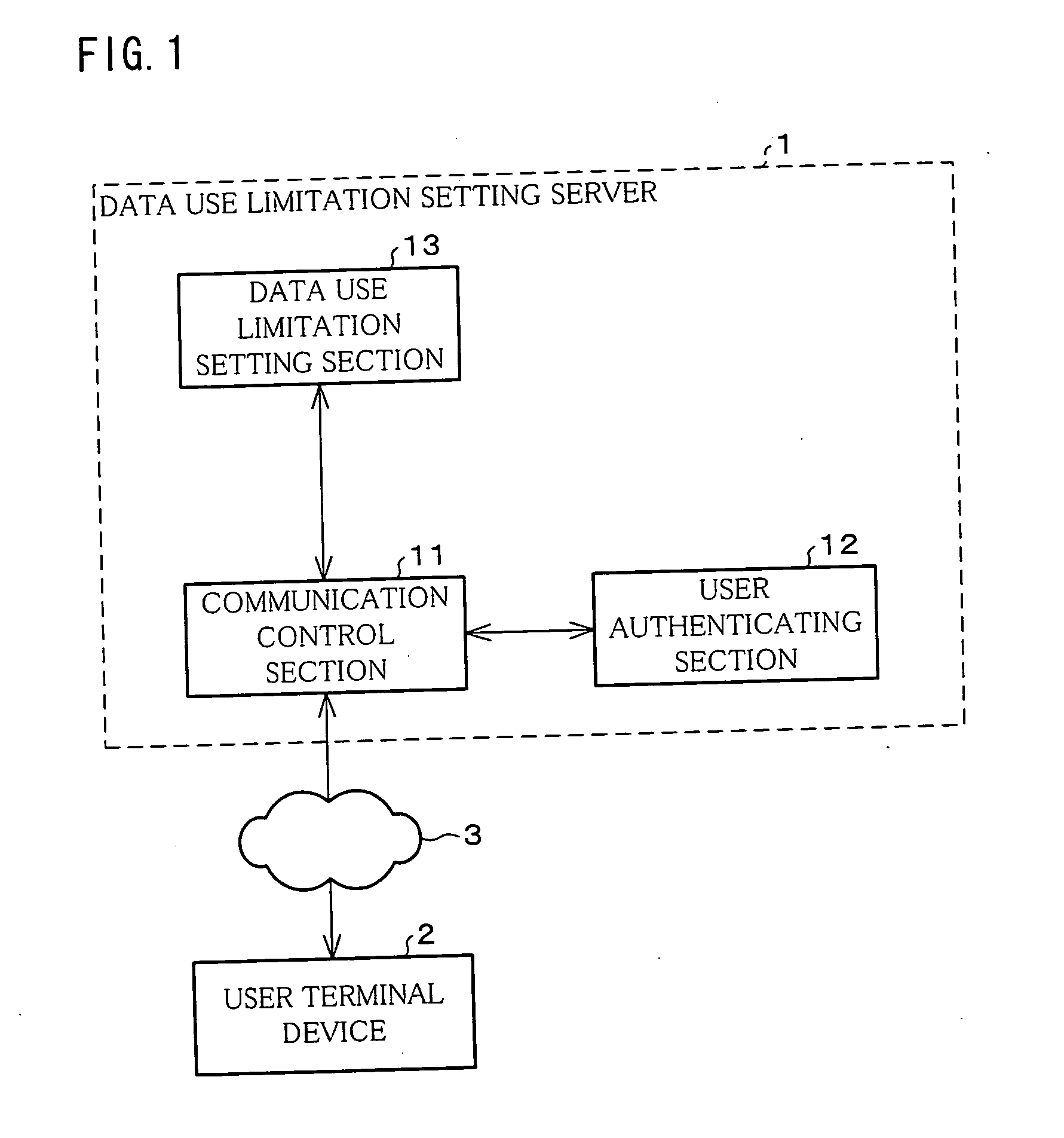 Data use limit setting method, data use limit setting apparatus, data use limit setting program, and recording medium containing the program