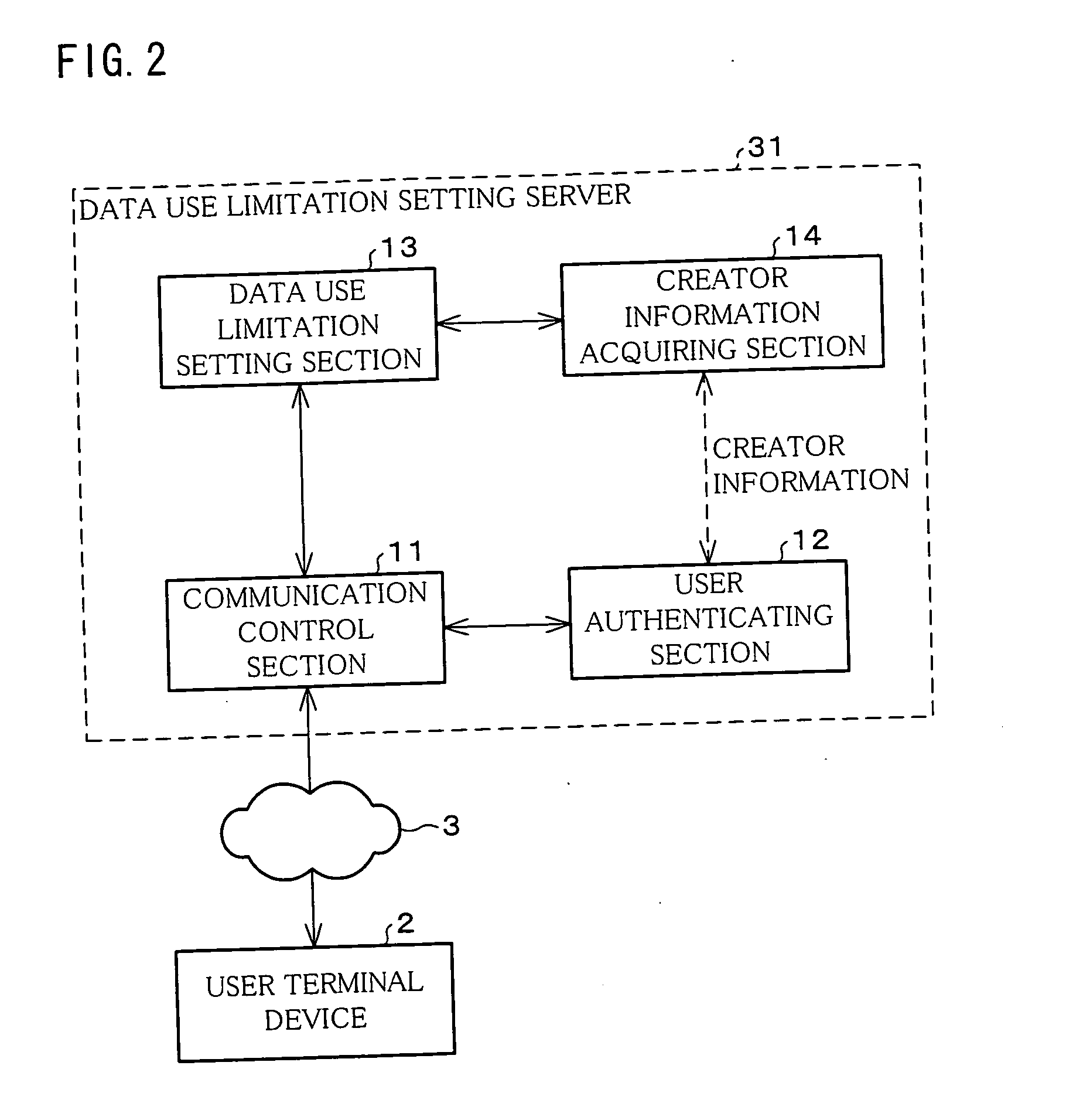 Data use limit setting method, data use limit setting apparatus, data use limit setting program, and recording medium containing the program