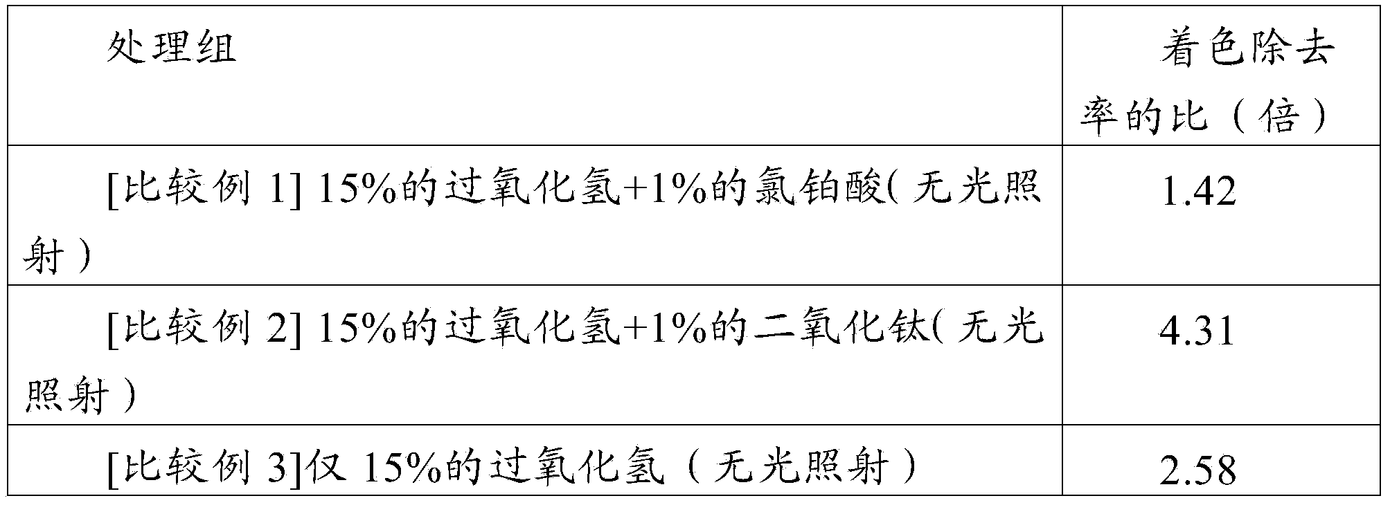 Tooth whitening composition containing colloidal platinum