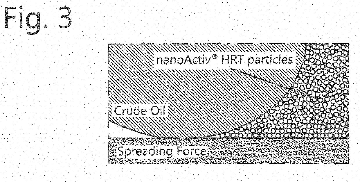 Using gases and hydrocarbon recovery fluids containing nanoparticles to enhance hydrocarbon recovery