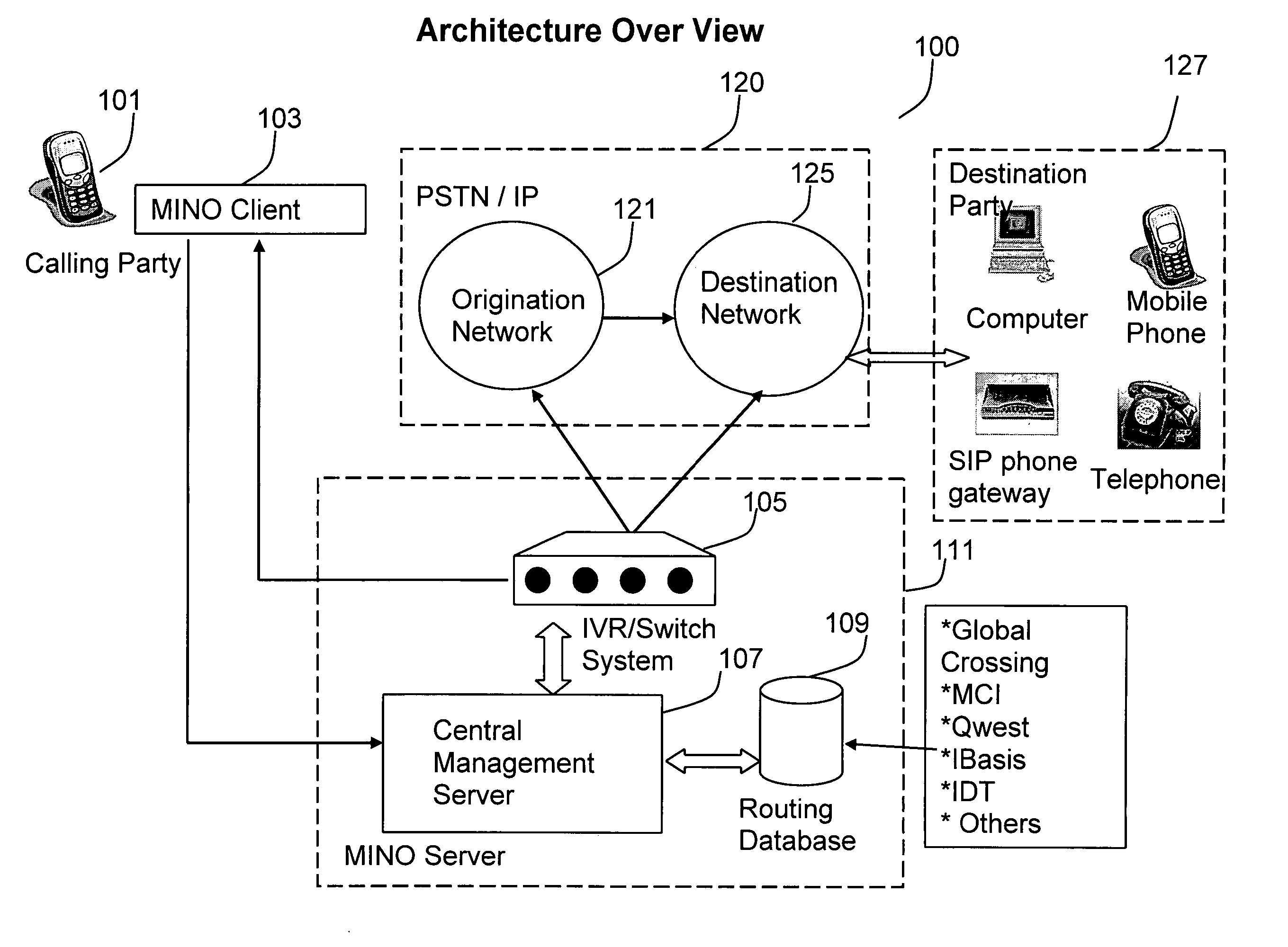 Method and system for least call routing for one or more telephone calls