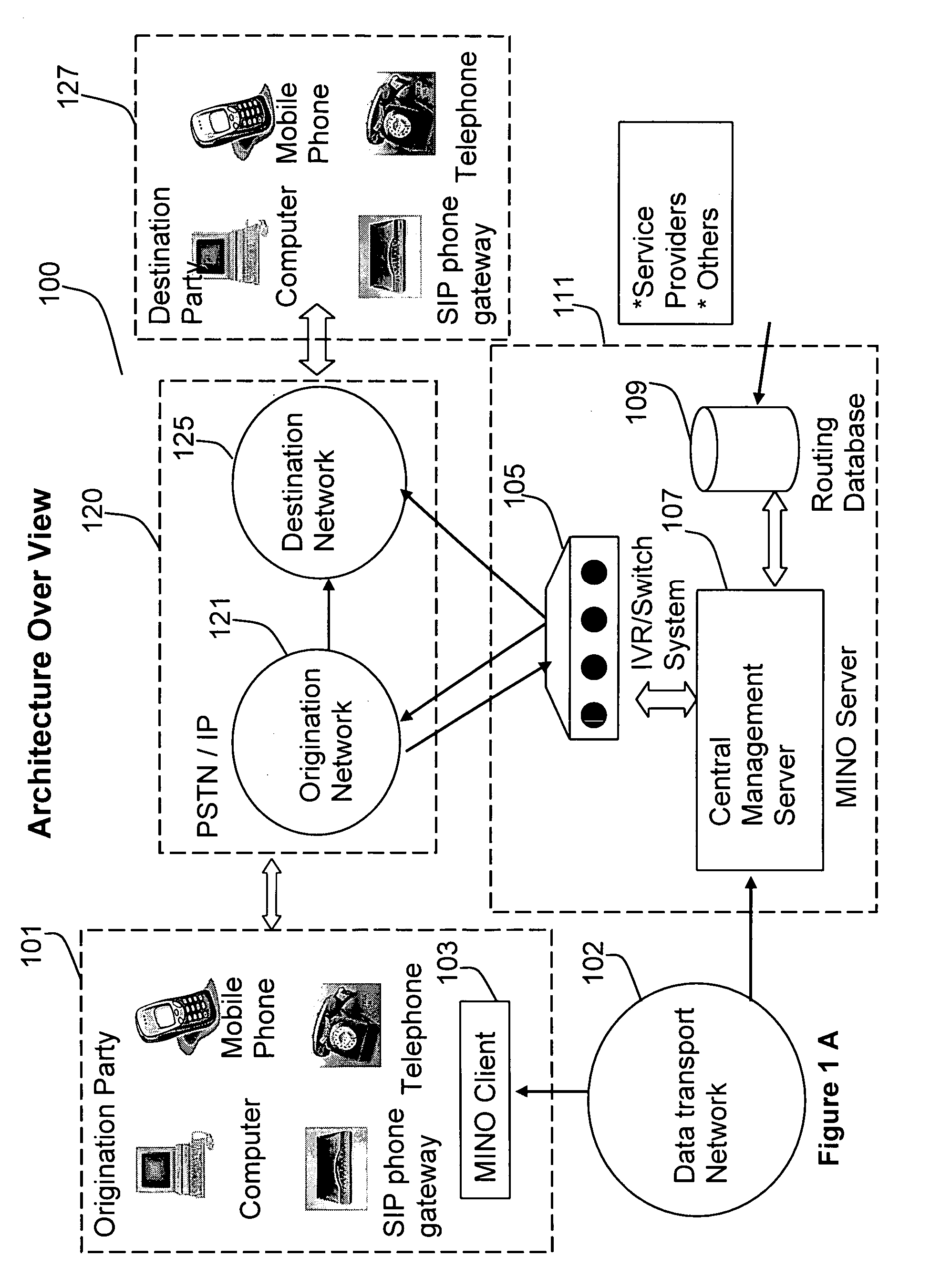 Method and system for least call routing for one or more telephone calls