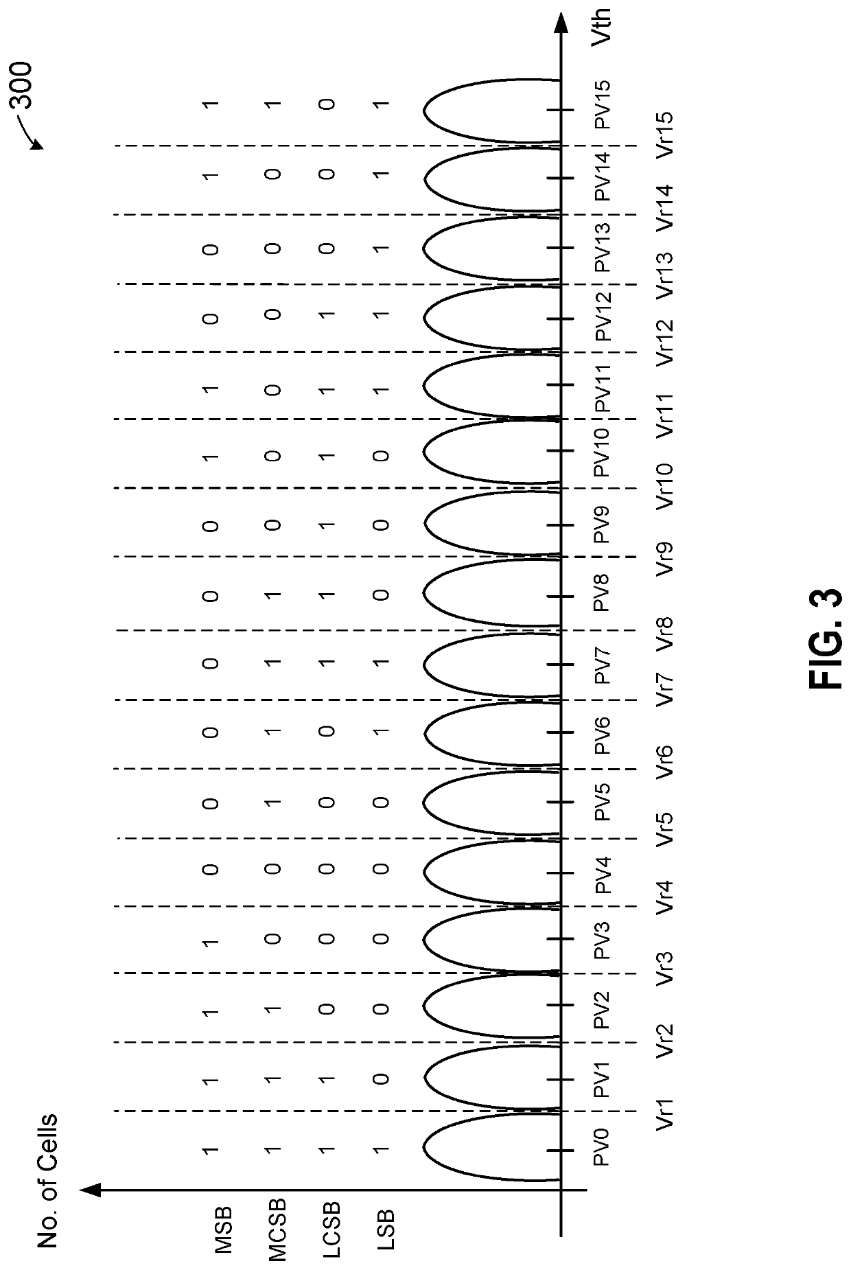 Wafer-yields and write-qos in flash-based solid state drives