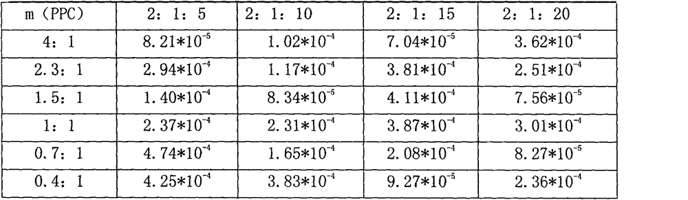 Preparation method of all-solid-state composite polymer electrolyte membrane