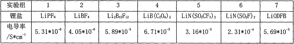 Preparation method of all-solid-state composite polymer electrolyte membrane