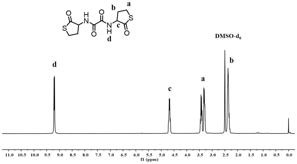 A preparation method and application of a lithium battery binder with self-healing properties