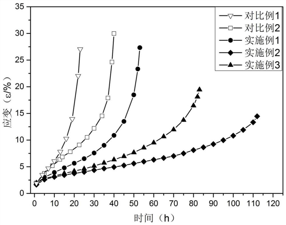 A kind of pre-deformed magnesium alloy and processing method thereof